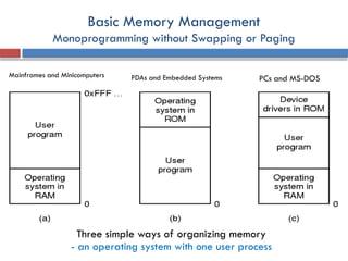 operatingsystem-deadlock and memory management.pptx