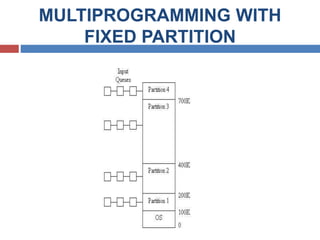 Deadlock and memory management -- Operating System | PPTX