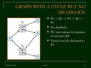 GRAPH WITH A CYCLE BUT NO DEADLOCK P1 -> R1 -> P3 -> R2 -> P1 No deadlock P4  may release its instance of resource R2 Then it can be allocated to P3 Deadlocks-Galvin sonali C. CONT… 