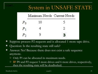 System in UNSAFE STATE Suppose process P2 requests and is allocated 1 more tape drive. Question: Is the resulting state still safe? Answer: No! Because there does not exist a safe sequence anymore. Only P1 can be allocated its maximum needs. IF  P0 and P2 request 5 more drives and 6 more drives, respectively, then the resulting state will be deadlocked. Deadlocks-Galvin sonali C. CONT… 3 