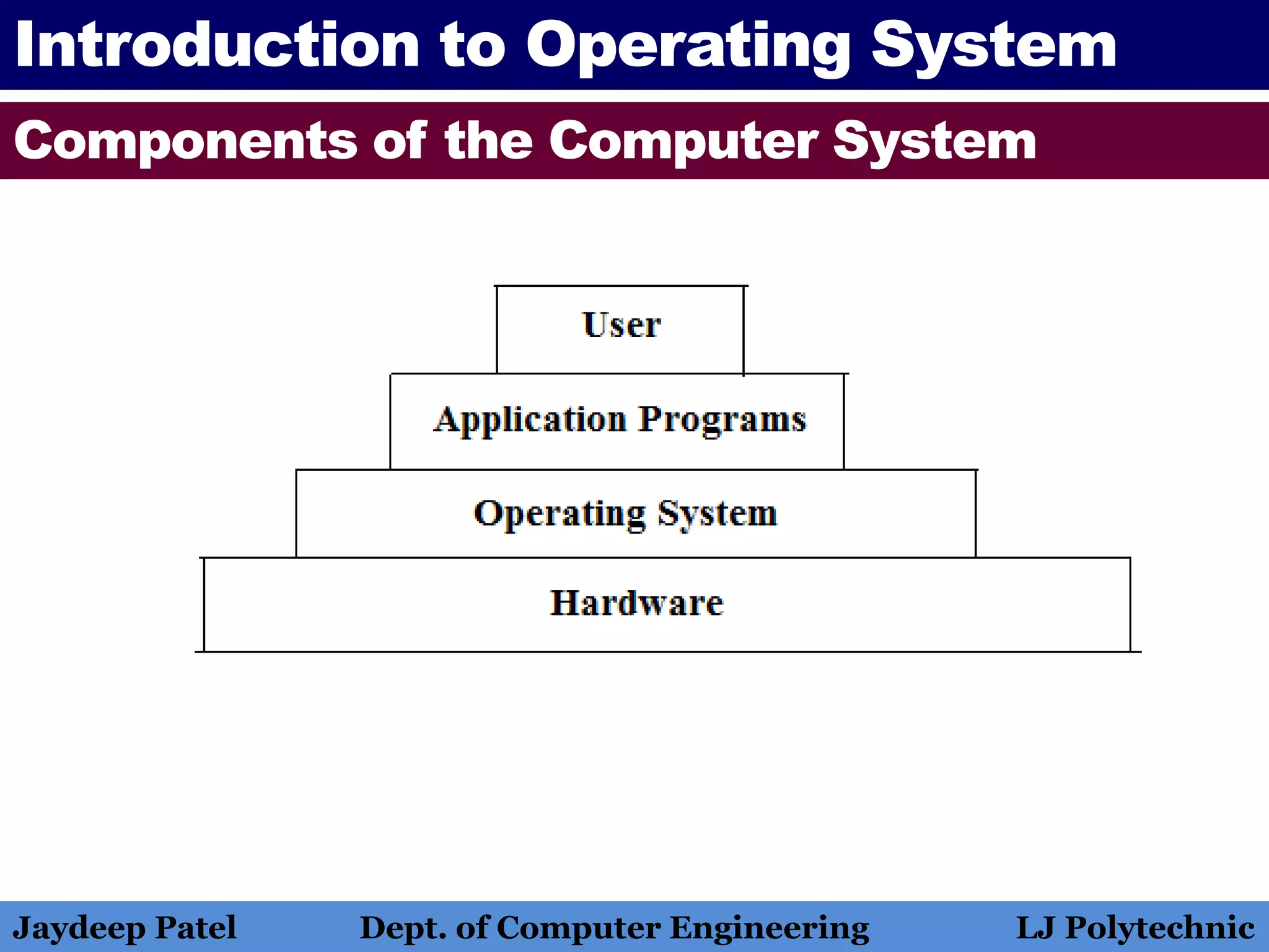 Operating system introduction to operating system | PPTX