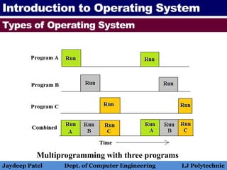 Operating system introduction to operating system | PPTX