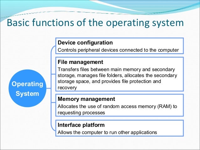 Paper presentation operating system