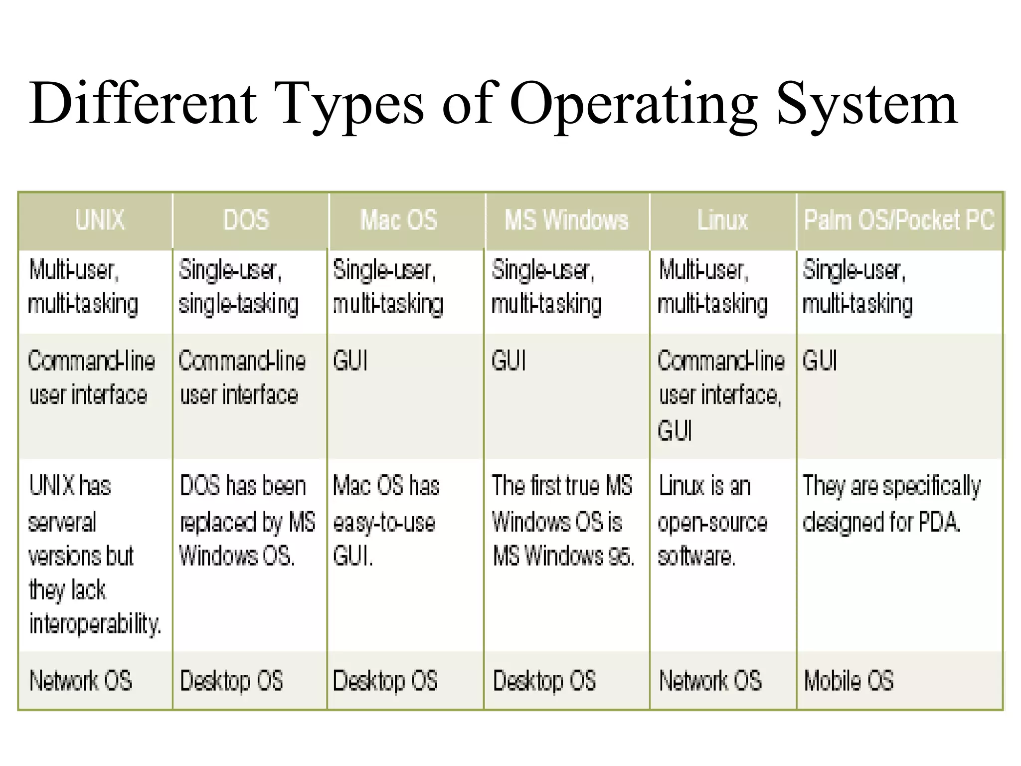 Operating system.ppt (1) | PPT