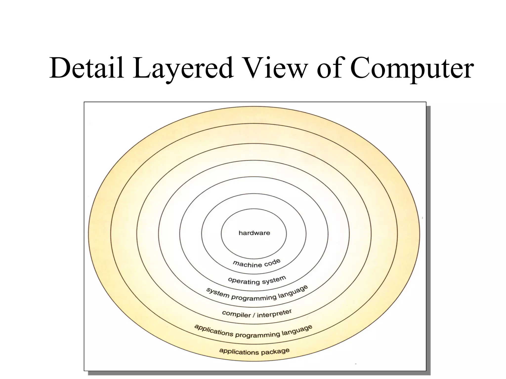 Detail Layered View of Computer
 