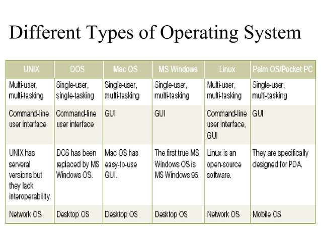 Operating system.ppt (1)