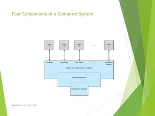 Four Components of a Computer System
ABINAYA.R / AP / CSE / SRIT
 