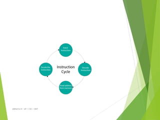 ABINAYA.R / AP / CSE / SRIT
 