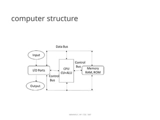 computer structure
ABINAYA.R / AP / CSE / SRIT
 