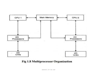 ABINAYA.R / AP / CSE / SRIT
 