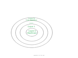 ABINAYA.R / AP / CSE / SRIT
 