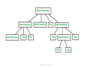 ABINAYA.R / AP / CSE / SRIT
 