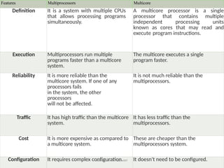 Features Multiprocessors Multicore
Definition It is a system with multiple CPUs
that allows processing programs
simultaneously.
A multicore processor is a single
processor that contains multiple
independent processing units
known as cores that may read and
execute program instructions.
Execution Multiprocessors run multiple
programs faster than a multicore
system.
The multicore executes a single
program faster.
Reliability It is more reliable than the
multicore system. If one of any
processors fails
in the system, the other
processors
will not be affected.
It is not much reliable than the
multiprocessors.
Traffic It has high traffic than the multicore
system.
It has less traffic than the
multiprocessors.
Cost It is more expensive as compared to
a multicore system.
These are cheaper than the
multiprocessors system.
Configuration It requires complex configuration. It doesn't need to be configured.
ABINAYA.R / AP / CSE / SRIT
 