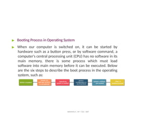 ▶ Booting Process in Operating System
▶ When our computer is switched on, it can be started by
hardware such as a button press, or by software command, a
computer's central processing unit (CPU) has no software in its
main memory, there is some process which must load
software into main memory before it can be executed. Below
are the six steps to describe the boot process in the operating
system, such as:
ABINAYA.R / AP / CSE / SRIT
 