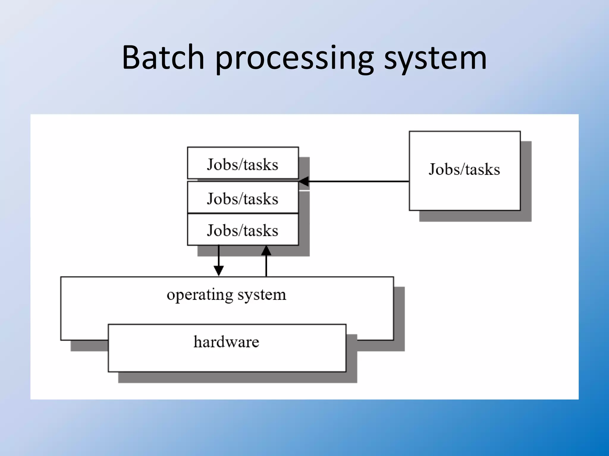 Operating system 07 batch processing operating system | PPTX