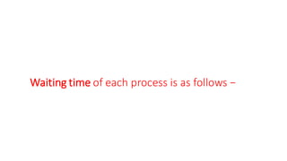 Waiting time of each process is as follows −
 