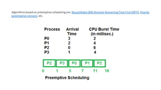 Algorithms based on preemptive scheduling are: RoundRobin (RR),Shortest RemainingTime First (SRTF), Priority
(preemptive version), etc.
 