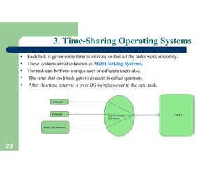 operating system1.pdf