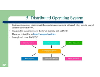 operating system1.pdf