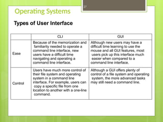 operating system, COMPYTER OPERATING SYSTEM.pptx