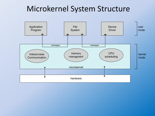 Operating system 15 micro kernel based os | PPT