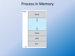Process in Memory
 