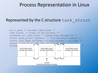 Operating system 18 process creation and termination | PPTX