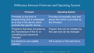 Operating System 2.pptx