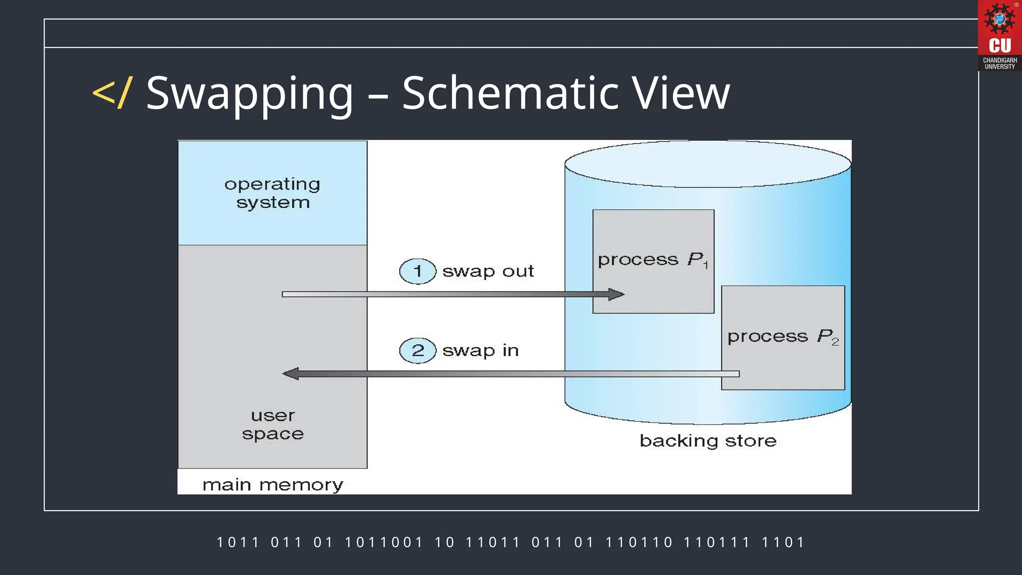 1 0 1 1 0 1 1 0 1 1 0 1 1 0 0 1 1 0 1 1 0 1 1 0 1 1 0 1 1 1 0 1 1 0 1 1 0 1 1 1 1 1 0 1
</ Swapping – Schematic View
 