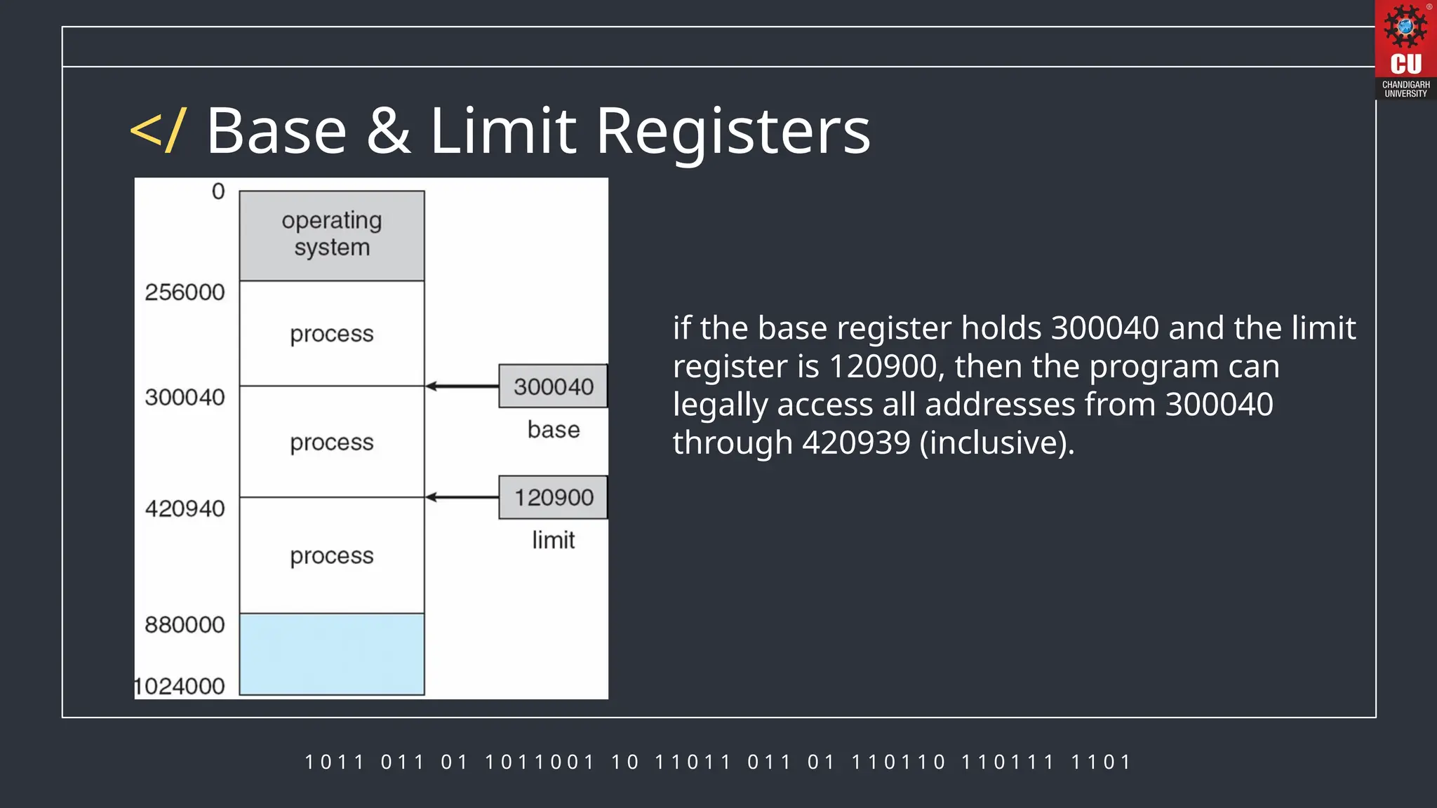 1 0 1 1 0 1 1 0 1 1 0 1 1 0 0 1 1 0 1 1 0 1 1 0 1 1 0 1 1 1 0 1 1 0 1 1 0 1 1 1 1 1 0 1
</ Base & Limit Registers
if the base register holds 300040 and the limit
register is 120900, then the program can
legally access all addresses from 300040
through 420939 (inclusive).
 