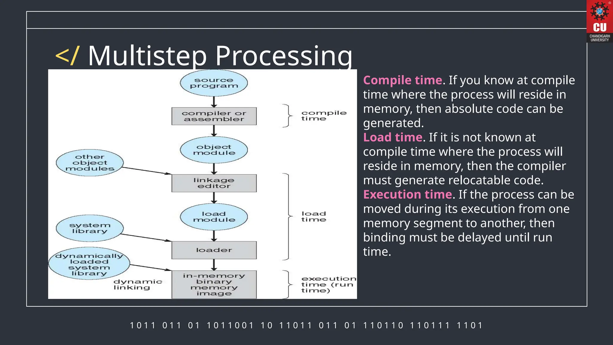1 0 1 1 0 1 1 0 1 1 0 1 1 0 0 1 1 0 1 1 0 1 1 0 1 1 0 1 1 1 0 1 1 0 1 1 0 1 1 1 1 1 0 1
</ Multistep Processing
Compile time. If you know at compile
time where the process will reside in
memory, then absolute code can be
generated.
Load time. If it is not known at
compile time where the process will
reside in memory, then the compiler
must generate relocatable code.
Execution time. If the process can be
moved during its execution from one
memory segment to another, then
binding must be delayed until run
time.
 