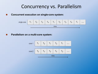 Operating system 20 threads | PPT