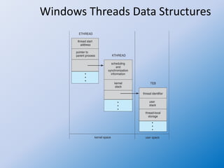 Windows Threads Data Structures
 