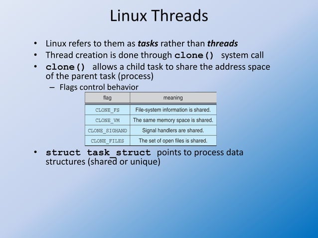 Operating system 22 threading issues | PPTX | Operating Systems ...