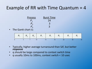 Example of RR with Time Quantum = 4
Process Burst Time
P1 24
P2 3
P3 3
• The Gantt chart is:
• Typically, higher average turnaround than SJF, but better
response
• q should be large compared to context switch time
• q usually 10ms to 100ms, context switch < 10 usec
P P P
1 1 1
0 18 30
26
14
4 7 10 22
P2
P3
P1
P1
P1
 