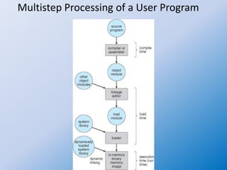 Multistep Processing of a User Program
 