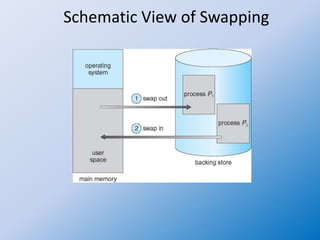 Operating system 33 swapping | PPTX