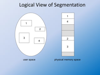 Operating system 34 contiguous allocation | PPTX