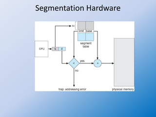 Operating system 34 contiguous allocation | PPT