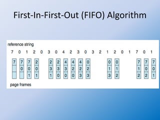 Operating system 39 first in first out algorithm | PPT