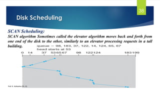 Disk Scheduling
Prof. K. Adisesha (Ph. D)
38
SCAN Scheduling:
SCAN algorithm Sometimes called the elevator algorithm moves back and forth from
one end of the disk to the other, similarly to an elevator processing requests in a tall
building.
 