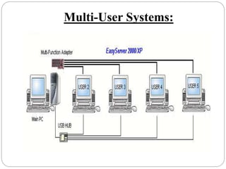 Operating system alif | PPTX | Operating Systems | Computer Software ...