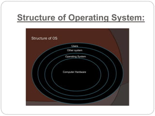 Structure of Operating System:
 