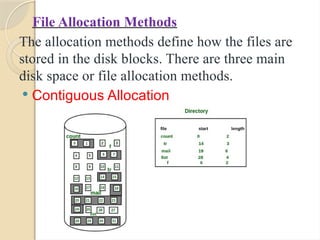 File Allocation Methods
The allocation methods define how the files are
stored in the disk blocks. There are three main
disk space or file allocation methods.
 Contiguous Allocation
 