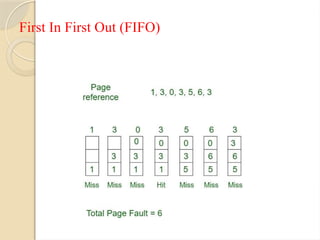 First In First Out (FIFO)
 