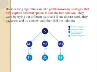 Backtracking algorithms are like problem-solving strategies that
help explore different options to find the best solution. They
work by trying out different paths and if one doesn't work, they
backtrack and try another until they find the right one
 