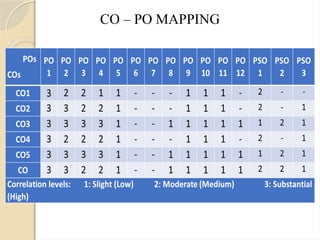 CO – PO MAPPING
 