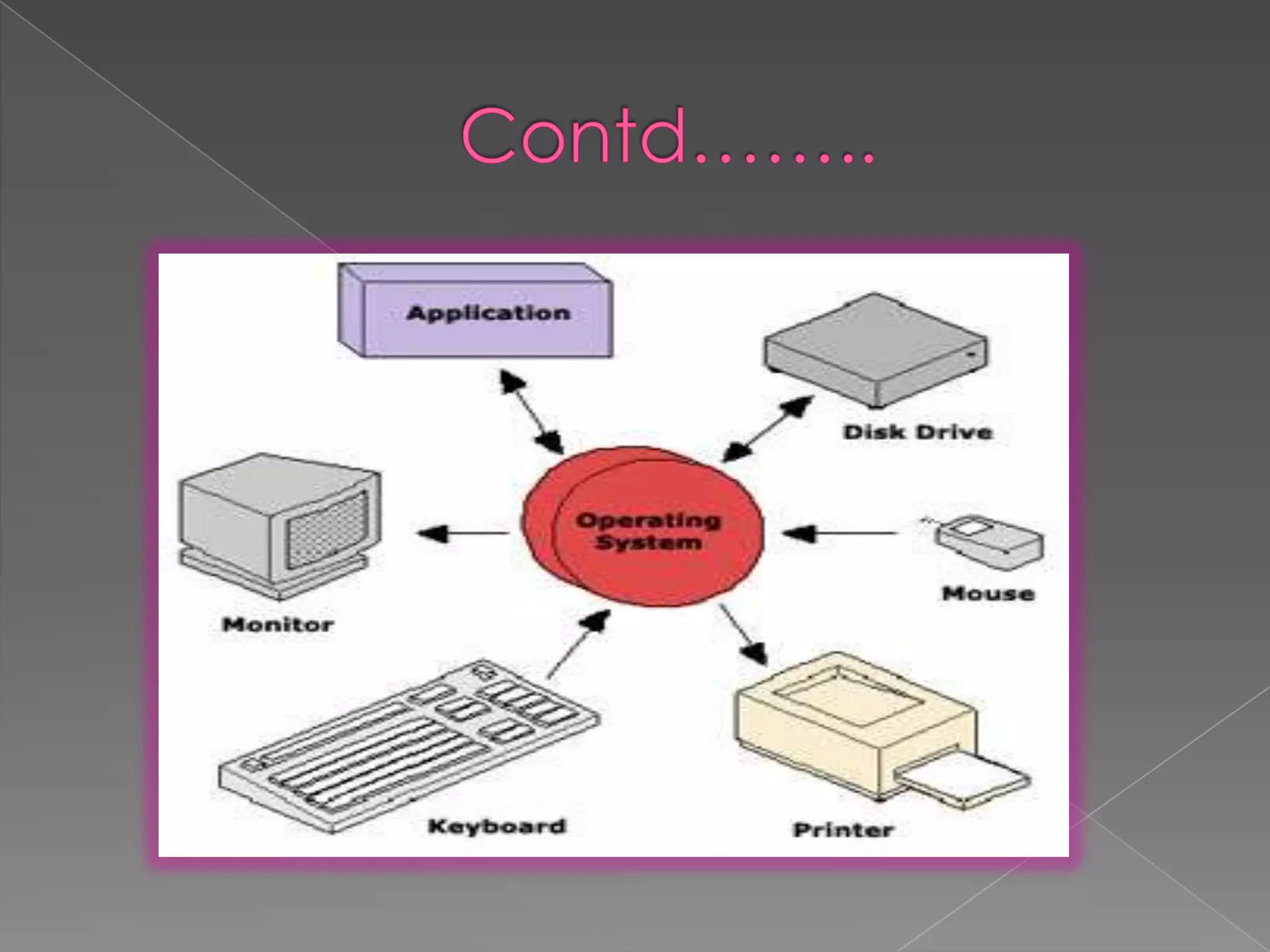 Operating system and its function | PPTX | Operating Systems | Computer ...