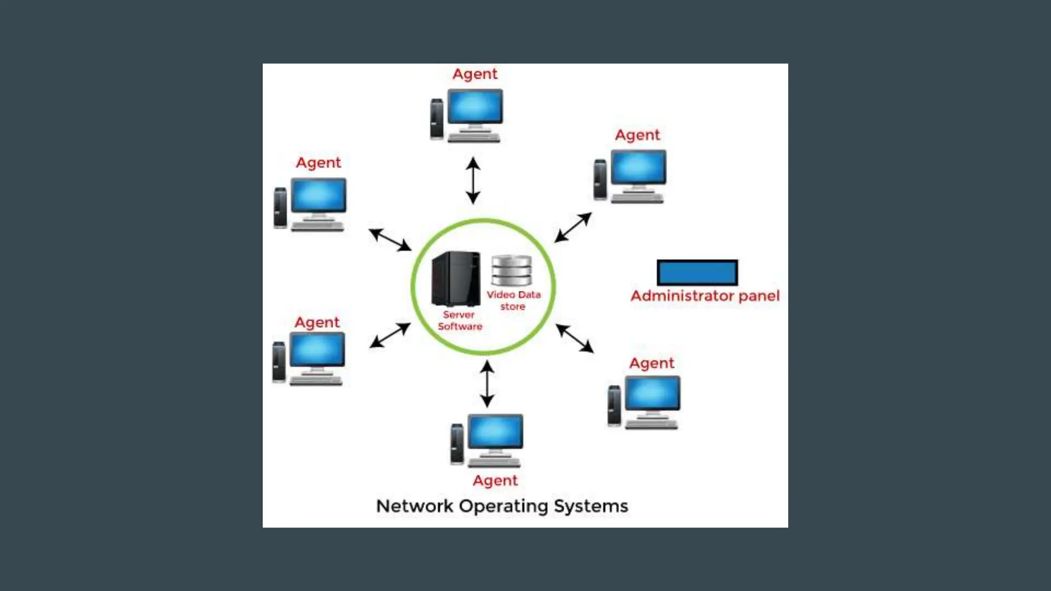 OPERATING SYSTEM AND NETWORKING.pptx