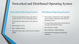Operating system architecture | PPT
